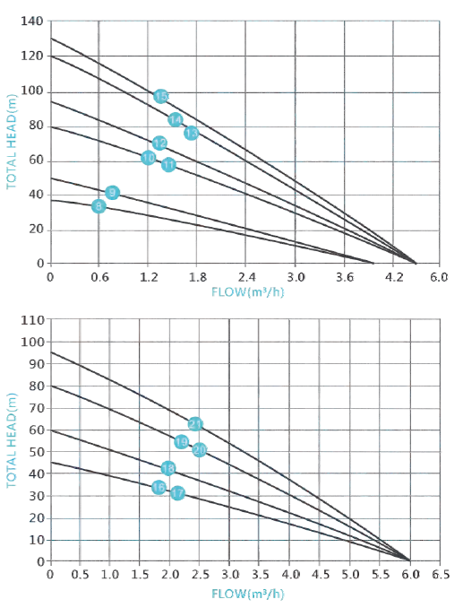 IV-Curves Of DC Solar Pump IV-Curves Of DC Solar Pump