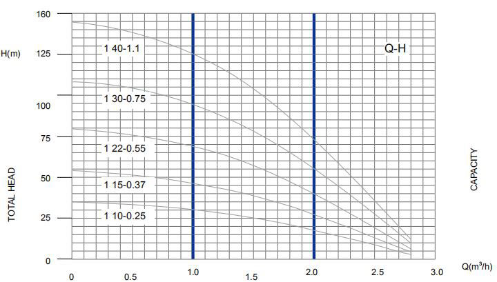 IV-Curves of AC Solar Pump IV-Curves of AC Solar Pump
